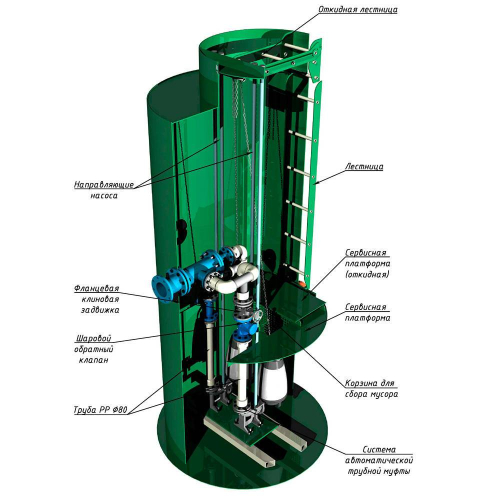 Корпус КНС Alta KNS 1900-5500